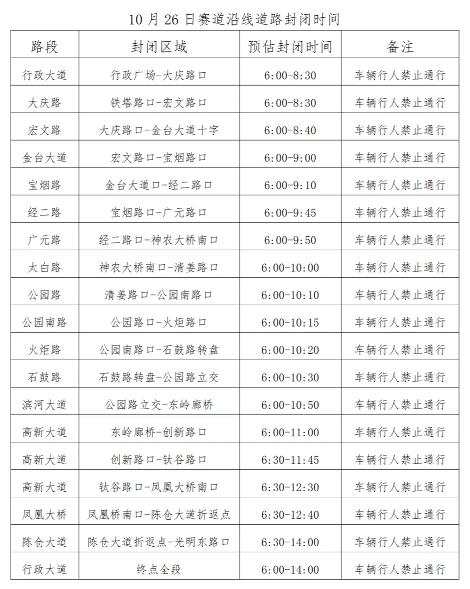 2025宝鸡马拉松赛事期间对城区部分道路实施临时交通管制的通告