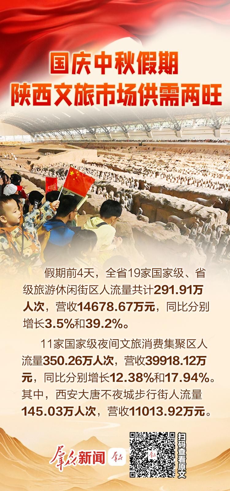 国庆中秋假期陕西文旅市场供需两旺.jpg